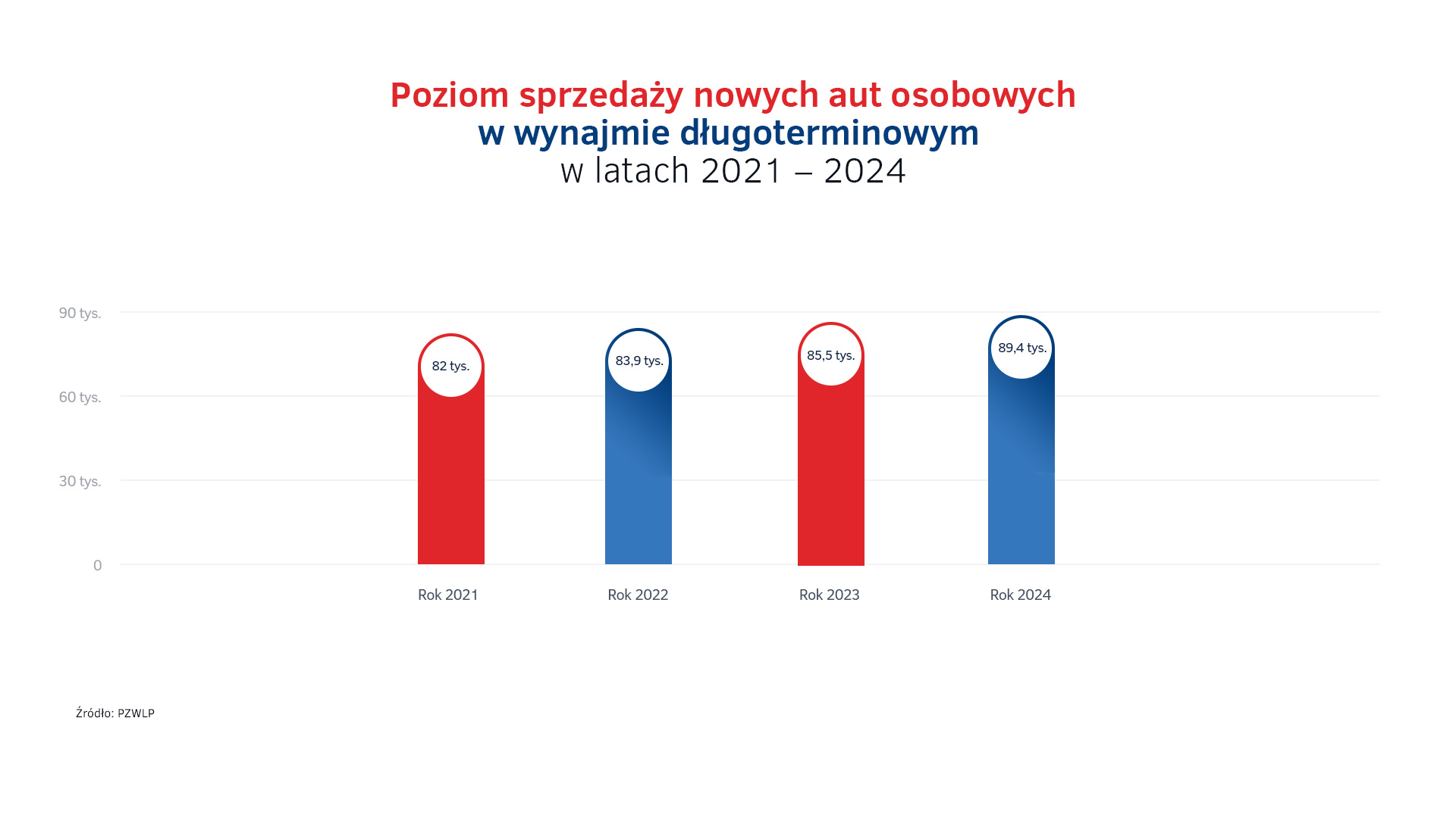 Wolumen sprzedaży aut - wynajem długoterminowy w 2024.jpg